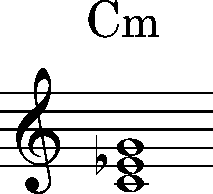 Node